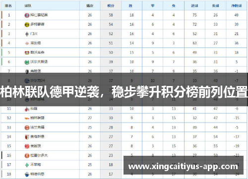 柏林联队德甲逆袭，稳步攀升积分榜前列位置